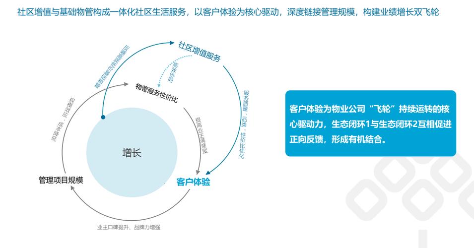 碧桂園服務(wù):物業(yè)收費(fèi)管理面積達(dá)6